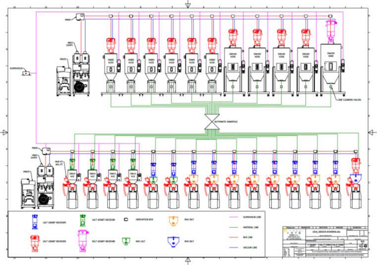 Vismec Centraaltransport 2