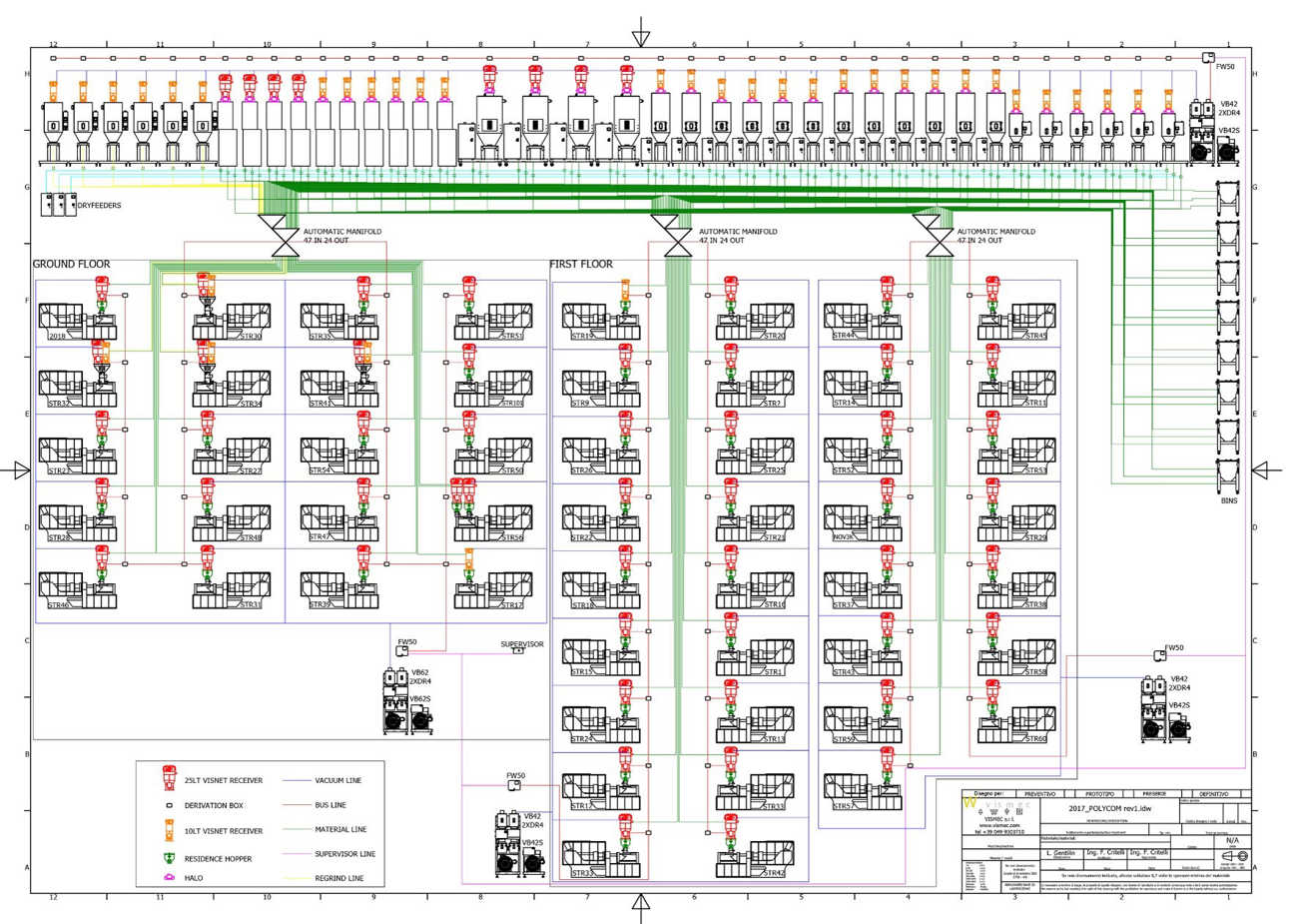Vismec Centraaltransport 2